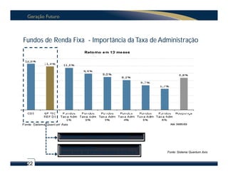 Fundos de Renda Fixa - Importância da Taxa de Administração




            Rendimento médio de 93% do CDI


            Liquidez imediata
            Baixa taxa de Administração: 0.6%a.a   Fonte: Sistema Quantum Axis


 22
 