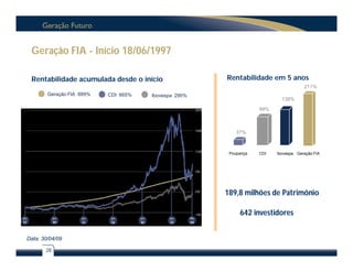 Geração FIA - Início 18/06/1997

 Rentabilidade acumulada desde o início               Rentabilidade em 5 anos
                                                                                    211%
        Geração FIA 889%   CDI 665%   Ibovespa 290%
                                                                          138%

                                                                  99%



                                                          37%



                                                       Poupança   CDI   Ibovespa Geração FIA




                                                      189,8 milhões de Patrimônio

                                                           642 investidores


Data: 30/04/09

       28
 