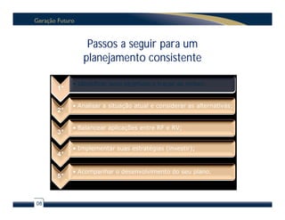 Passos a seguir para um
             planejamento consistente

          • Identificar seus objetivos e traçar as metas;
     1°

          • Analisar a situação atual e considerar as alternativas;
     2°

          • Balancear aplicações entre RF e RV;
     3°

          • Implementar suas estratégias (investir);
     4°

          • Acompanhar o desenvolvimento do seu plano.
     5°



08
 