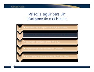Passos a seguir para um
             planejamento consistente

          • Identificar seus objetivos e traçar as metas;
     1°

          • Analisar a situação atual e considerar as alternativas;
     2°

          • Balancear aplicações entre RF e RV;
     3°

          • Implementar suas estratégias (investir);
     4°

          • Acompanhar o desenvolvimento do seu plano.
     5°



09
 