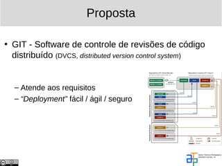 Proposta

• GIT - Software de controle de revisões de código
  distribuído (DVCS, distributed version control system)


  – Atende aos requisitos
  – “Deployment” fácil / ágil / seguro
 