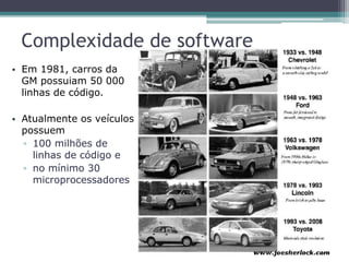 Complexidade de software
• Em 1981, carros da
GM possuiam 50 000
linhas de código.
• Atualmente os veículos
possuem
▫ 100 milhões de
linhas de código e
▫ no mínimo 30
microprocessadores
 