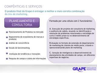 COMPÊNTICAS E SERVIÇOS O produto final da Grape é entregar a melhor e mais correta combinação do mix de marketing. PLANEJAMENTO E CONSULTORIA Posicionamento de Produtos no mercado Mapeamento de ecossistema de marcas e produtos Análise de concorrência  Estudo de benchmarking Avaliação de tendências e inovações Pesquisa de campo e coleta de informações  Formada por uma célula com 2 funcionários:  A.  Execução de projetos de consultoria de marketing e auditoria de cadeia, atuando na identificação e resolução de problemas relacionados a estratégia de curto e médio prazo ou no desenvolvimento de estratégias especificas.  B .Atuação no formato de extensão do departamento de marketing de clientes de médio porte, criando e operacionalizando plano de marketing C.  Geração de inteligencia e desenvolvimento do planejamento das atividades de campo, em diferente expertises de negócios.  