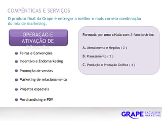 COMPÊNTICAS E SERVIÇOS O produto final da Grape é entregar a melhor e mais correta combinação do mix de marketing. Formada por uma célula com  8  funcionários:  A.  Atendimento e Negóios  ( 2 ) B . Planejamento  ( 2 ) C.  Produção e Produção Gráfica  ( 4 ) OPERAÇÃO E ATIVAÇÃO DE DEMANDA Feiras e Convenções Incentivo e Endomarketing Promoção de vendas Marketing de relacionamento Projetos especiais Merchandising e PDV 