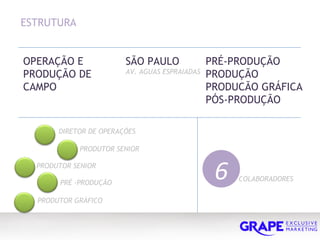 ESTRUTURA OPERAÇÃO E PRODUÇÃO DE CAMPO SÃO PAULO AV. AGUAS ESPRAIADAS PRÉ-PRODUÇÃO PRODUÇÃO PRODUCÃO GRÁFICA PÓS-PRODUÇÃO DIRETOR DE OPERAÇÕES PRODUTOR SENIOR PRODUTOR SENIOR PRÉ -PRODUÇÃO PRODUTOR GRÁFICO 6 COLABORADORES 