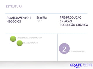ESTRUTURA Brasília SQS 5 PRÉ-PRODUÇÃO CRIAÇÃO PRODUCÃO GRÁFICA DIRETOR DE ATENDIMENTO PLANEJAMENTO 2 COLABORADORES PLANEJAMENTO E NEGÓCIOS 