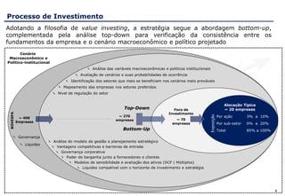 Processo de Investimento
Adotando a filosofia de value investing, a estratégia segue a abordagem bottom-up,
complementada pela análise top-down para verificação da consistência entre os
fundamentos da empresa e o cenário macroeconômico e político projetado
       Cenário
 Macroeconômico e
Político-institucional
                                              Análise das variáveis macroeconômicas e políticos institucionais
                                        Avaliação de cenários e suas probabilidades de ocorrência
                                   Identificação dos setores que mais se beneficiam nos cenários mais prováveis
                               Mapeamento das empresas nos setores preferidos
                            Nível de regulação do setor


                                                                                                                             Alocação Típica
                                                               Top-Down                   Foco de                            ~ 20 empresas
                                                                                       Investimento
 BOVESPA




                                                           ~ 270                                                         Por ação        3% a 10%




                                                                                                             Exposição
            ~ 400                                                                          ~ 70
                                                          empresas
           Empresas                                                                      empresas                        Por sub-setor   0% a 20%
                                                              Bottom-Up                                                  Total           85% a 100%
            Governança
                          Análise do modelo de gestão e planejamento estratégico
               Liquidez
                           Vantagens competitivas e barreiras de entrada
                              Governança corporativa
                                 Poder de barganha junto a fornecedores e clientes
                                     Modelos de sensibilidade e avaliação dos ativos (DCF | Múltiplos)
                                         Liquidez compatível com o horizonte de investimento e estratégia




                                                                                                                                                      4
 