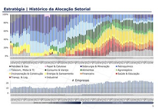 0%
                                                                                                                                                                                                        100%




                                                                                                                                                                                20%
                                                                                                                                                                                            60%
                                                                                                                                                                                                  80%




                                                                                                                                                                                      40%




                                                   10
                                                        20




                                               0
                                   nov    -   03                                                                                                              nov     -   03
                                   dez    -   03                                                                                                              dez     -   03
                                   jan    -   04                                                                                                              jan     -   04
                                   fev    -   04                                                                                                              fev     -   04
                                   mar    -   04                                                                                                              mar     -   04
                                   abr    -   04                                                                                                              abr     -   04
                                   mai    -   04                                                                                                              mai     -   04
                                   jun    -   04                                                                                                              jun     -   04
                                    jul   -   04                                                                                                                jul   -   04
                                   ago    -   04                                                                                                              ago     -   04
                                    set   -   04                                                                                                               set    -   04
                                   out    -   04                                                                                                              out     -   04




                                                                  Transp. & Log.
                                                                                                                                     Petróleo & Gas
                                   nov    -   04                                                                                                              nov     -   04
                                   dez    -   04                                                                                                              dez     -   04
                                   jan    -   05                                                                                                              jan     -   05
                                   fev    -   05                                                                                                              fev     -   05




                                                                                                               Telecom, Mídia & TI
                                   mar    -   05                                                                                                              mar     -   05
                                   abr    -   05                                                                                                              abr     -   05
                                   mai    -   05                                                                                                              mai     -   05
                                   jun    -   05                                                                                                              jun     -   05
                                    jul   -   05                                                                                                                jul   -   05
                                   ago    -   05                                                                                                              ago     -   05




                                                                                   Incorporação & Construção
                                    set   -   05                                                                                                               set    -   05
                                   out    -   05                                                                                                              out     -   05
                                   nov    -   05                                                                                                              nov     -   05
                                   dez    -   05                                                                                                              dez     -   05
                                   jan    -   06                                                                                                              jan     -   06
                                   fev    -   06                                                                                                              fev     -   06
                                   mar    -   06                                                                                                              mar     -   06
                                   abr    -   06                                                                                                              abr     -   06
                                   mai    -   06                                                                                                              mai     -   06
                                   jun    -   06                                                                                                              jun     -   06
                                    jul   -   06                                                                                                                jul   -   06




                                                                  Industrial




    ANTES DA CONSTITUIÇÃO DA GTI
                                   ago    -   06                                                                                                              ago     -   06
                                    set   -   06                                                                                                               set    -   06
                                   out    -   06                                                                                                              out     -   06
                                   nov    -   06                                                                                                              nov     -   06
                                   dez    -   06                                                                                                              dez     -   06
                                                                                                                                     Papel & Celulose
                                   jan    -   07                                                                                                              jan     -   07
                                   fev    -   07                                                                                                              fev     -   07

                                                                                                               Consumo & Varejo
                                   mar    -   07                                                                                                              mar     -   07
                                   abr    -   07                                                                                                              abr     -   07
                                   mai    -   07                                                                                                              mai     -   07
                                                                                                                                                              jun     -   07
                                                                                   Energia & Saneamento
                                   jun    -   07
                                    jul   -   07                                                                                                                jul   -   07
                                   ago    -   07                                                                                                              ago     -   07
                                    set   -   07                                                                                                               set    -   07
                                   out    -   07                                                                                                              out     -   07
                                   nov    -   07                                                                                                              nov     -   07
                                   dez    -   07                                                                                                              dez     -   07
                                   jan    -   08                                                                                                              jan     -   08
                                   fev    -   08                                                                                                              fev     -   08
                                   mar    -   08                                                                                                              mar     -   08
                                   abr    -   08                                                                                                              abr     -   08
                                                         # Empresas

                                   mai    -   08                                                                                                              mai     -   08
                                                                                                                                                                                                               Estratégia | Histórico da Alocação Setorial




                                   jun    -   08                                                                                                              jun     -   08
                                    jul   -   08                                                                                                                jul   -   08
                                   ago    -   08                                                                                                              ago     -   08
                                                                                                               Alimentos
                                                                                   Financeiro




                                    set   -   08                                                                                                               set    -   08
                                   out    -   08                                                                                                              out     -   08
                                   nov    -   08                                                                                                              nov     -   08
                                   dez    -   08                                                                                                              dez     -   08
                                   jan    -   09                                                                                                              jan     -   09
                                   fev    -   09                                                                                                              fev     -   09
                                   mar    -   09                                                                                                              mar     -   09
                                   abr    -   09                                                                                                              abr     -   09
                                   mai    -   09                                                                                                              mai     -   09
                                   jun    -   09                                                                                                              jun     -   09
                                                                                                                                                                jul   -   09
                                                                                                                                     Siderurgia & Mineração




                                    jul   -   09
                                   ago    -   09                                                                                                              ago     -   09
                                    set   -   09                                                                                                               set    -   09
                                   out    -   09                                                                                                              out     -   09
                                   nov    -   09                                                                                                              nov     -   09
                                   dez    -   09                                                                                                              dez     -   09
                                   jan    -   10                                                                                                              jan     -   10
                                   fev    -   10                                                                                                              fev     -   10
                                   mar    -   10                                                                                                              mar     -   10
                                   abr    -   10                                                                                                              abr     -   10
    GTI VALUE FIA




                                   mai    -   10                                                                                                              mai     -   10
                                   jun    -   10                                                                                                              jun     -   10
                                    jul   -   10                                                                                                                jul   -   10
                                   ago    -   10                                                                                                              ago     -   10
                                    set   -   10                                                                                                               set    -   10
                                   out    -   10                                                                                                              out     -   10
                                                                                                                                                              nov     -   10
                                                                                                               Agronegócio




                                   nov    -   10
                                                                                                                                     Petroquímico




                                   dez    -   10                                                                                                              dez     -   10
                                   jan    -   11                                                                                                              jan     -   11
                                   fev    -   11                                                                                                              fev     -   11
                                   mar    -   11                                                                                                              mar     -   11
                                                                                                                                                              abr     -   11
                                                                                   Saúde & Educação




                                   abr    -   11
                                   mai    -   11                                                                                                              mai     -   11
                                   jun    -   11                                                                                                              jun     -   11
                                    jul   -   11                                                                                                                jul   -   11
                                   ago    -   11                                                                                                              ago     -   11
                                    set   -   11                                                                                                               set    -   11
                                   out    -   11                                                                                                              out     -   11
                                   nov    -   11                                                                                                              nov     -   11
                                   dez    -   11                                                                                                              dez     -   11
                                   jan    -   12                                                                                                              jan     -   12
                                                                                                                                                              fev     -   12
5




                                   fev    -   12
 