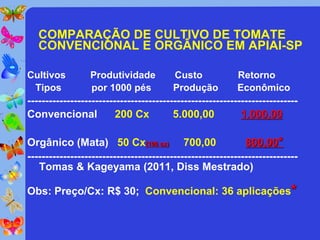 COMPARAÇÃO DE CULTIVO DE TOMATE
   CONVENCIONAL E ORGÂNICO EM APIAI-SP

Cultivos         Produtividade           Custo             Retorno
 Tipos           por 1000 pés            Produção          Econômico
----------------------------------------------------------------------------
Convencional             200 Cx          5.000,00           1.000,00

Orgânico (Mata) 50 Cx(100 cx) 700,00                         800,00*
----------------------------------------------------------------------------
   Tomas & Kageyama (2011, Diss Mestrado)

Obs: Preço/Cx: R$ 30; Convencional: 36 aplicações*
 