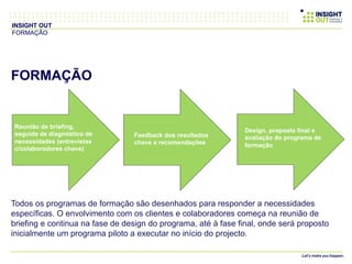 FORMAÇÃO
Todos os programas de formação são desenhados para responder a necessidades
específicas. O envolvimento com os clientes e colaboradores começa na reunião de
briefing e continua na fase de design do programa, até à fase final, onde será proposto
inicialmente um programa piloto a executar no início do projecto.
INSIGHT OUT
FORMAÇÃO
Reunião de briefing,
seguida de diagnóstico de
necessidades (entrevistas
c/colaboradores chave)
Feedback dos resultados
chave e recomendações
Design, proposta final e
avaliação do programa de
formação
 