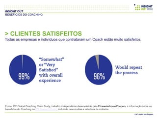 > CLIENTES SATISFEITOS
Todas as empresas e indivíduos que contrataram um Coach estão muito satisfeitos.
INSIGHT OUT
BENEFÍCIOS DO COACHING
Fonte: ICF Global Coaching Client Study, trabalho independente desenvolvido pela PricewaterhouseCoopers, + informação sobre os
benefícios do Coaching no ICF Research Portal, incluindo case studies e relatórios da indústria.	
  
 