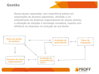 Gestão

       Nossa equipe capacitada, com experiência prática em
       corporações de diversos segmentos, alinhada a um
       entendimento da dinâmica organizacional de nossos clientes,
       a utilização de soluções e tecnologia inovadora, suporta com
       eficiência as empresas na evolução de sua Gente.




Plano de gestão
                                            Avaliação de          Plano de
   de pessoas
                                            desempenho           integração




                             Avaliação de
Pesquisa de clima
                             competências
 organizacional              (360°)
 