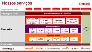 Execução
Planejamento
Nossos serviços
clientes parceiros investidoresjornalistas prospectsblogueiros
Planejamento Estratégico de Comunicação
colaboradores
Com.
Inter
na
Comunicação Digital
Mídia
s
Soci
ais
Mídia
Onli
ne
Port
ais
&
Blog
s
SEO
Cont
eúdo
Criaç
ão
Comunicação Dirigida
News
lette
r
Camp
anhas
E-
mail
mkt
Vídeo
s
Infog
ráfic
os
E-
books
Controles Inteligência de Comunicação
Tecnologia
Competências RMA
Assessoria de Imprensa com SLA
Conteúdo
de valor
(Pautas sob
medida,
artigos,
cases)
Encontro
s de
Aproxima
ção
Media
Training
Gerencia
mento de
Crises
 