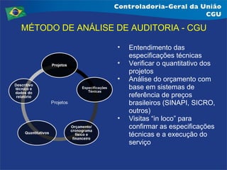 MÉTODO DE ANÁLISE DE AUDITORIA - CGU
•
•
•

•

Entendimento das
especificações técnicas
Verificar o quantitativo dos
projetos
Análise do orçamento com
base em sistemas de
referência de preços
brasileiros (SINAPI, SICRO,
outros)
Visitas “in loco” para
confirmar as especificações
técnicas e a execução do
serviço

 