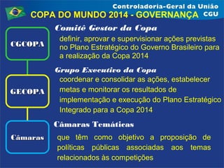 COPA DO MUNDO 2014 - GOVERNANÇA
Comitê Gestor da Copa
CGCOPA

definir, aprovar e supervisionar ações previstas
no Plano Estratégico do Governo Brasileiro para
a realização da Copa 2014

GECOPA

Grupo Executivo da Copa
coordenar e consolidar as ações, estabelecer
metas e monitorar os resultados de
implementação e execução do Plano Estratégico
Integrado para a Copa 2014

Câmaras Temáticas
Câmaras

que têm como objetivo a proposição de
políticas públicas associadas aos temas
relacionados às competições

 