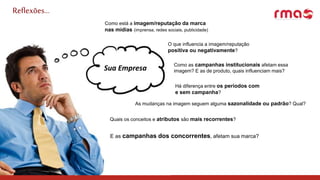 Reflexões…
Sua Empresa
Como está a imagem/reputação da marca
nas mídias (imprensa, redes sociais, publicidade)
O que influencia a imagem/reputação
positiva ou negativamente?
Como as campanhas institucionais afetam essa
imagem? E as de produto, quais influenciam mais?
Há diferença entre os períodos com
e sem campanha?
As mudanças na imagem seguem alguma sazonalidade ou padrão? Qual?
Quais os conceitos e atributos são mais recorrentes?
E as campanhas dos concorrentes, afetam sua marca?
 