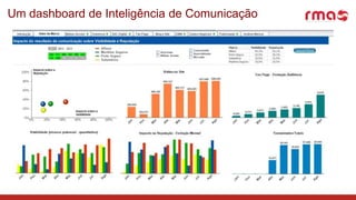 Um dashboard de Inteligência de Comunicação
 