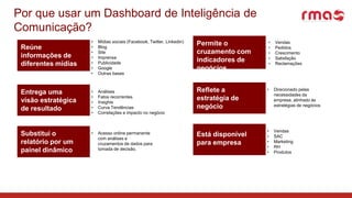 Por que usar um Dashboard de Inteligência de
Comunicação?
Reúne
informações de
diferentes mídias
• Mídias sociais (Facebook, Twitter, Linkedin)
• Blog
• Site
• Imprensa
• Publicidade
• Google
• Outras bases
Permite o
cruzamento com
indicadores de
negócios
• Vendas
• Pedidos
• Crescimento
• Satisfação
• Reclamações
Entrega uma
visão estratégica
de resultado
• Análises
• Fatos recorrentes
• Insights
• Curva Tendências
• Correlações e impacto no negócio
Reflete a
estratégia de
negócio
• Direcionado pelas
necessidades da
empresa, alinhado às
estratégias de negócios
Substitui o
relatório por um
painel dinâmico
• Acesso online permanente
com análises e
cruzamentos de dados para
tomada de decisão.
Está disponível
para empresa
• Vendas
• SAC
• Marketing
• RH
• Produtos
 