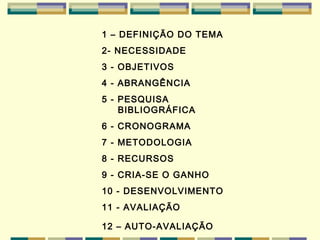 1 – DEFINIÇÃO DO TEMA  2- NECESSIDADE  3 - OBJETIVOS  4 - ABRANGÊNCIA  5 - PESQUISA BIBLIOGRÁFICA  6 - CRONOGRAMA 7 - METODOLOGIA  8 - RECURSOS  9 - CRIA-SE O GANHO  10 - DESENVOLVIMENTO  11 - AVALIAÇÃO  12 – AUTO-AVALIAÇÃO   