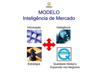 MODELO
Inteligência de Mercado
Informação

Estratégia

Inteligência

Qualidade Global e
Expansão nos Negócios

 