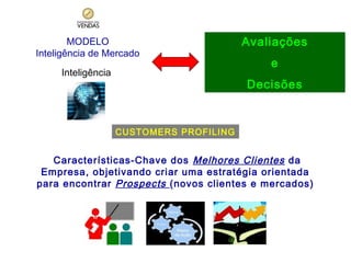 MODELO
Inteligência de Mercado
Inteligência

Avaliações
e
Decisões

CUSTOMERS PROFILING

Características-Chave dos Melhores Clientes da
Empresa, objetivando criar uma estratégia orientada
para encontrar Prospects (novos clientes e mercados)

 