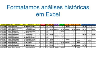 Formatamos análises históricas
em Excel
CLIENTE
CLIENTE A
CLIENTE B
CLIENTE C
CLIENTE D
CLIENTE E
CLIENTE F
CLIENTE G
CLIENTE H
CLIENTE I
CLIENTE J
CLIENTE K
CLIENTE M
CLIENTE N
CLIENTE O

REPR UF
100
100
200
200
100
100
300
100
100
100
600
100
400
900

SP
SP
DF
DF
SP
SP
GO
SP
SP
SP
SP
SP
SP
SP

MUNICIPIO
DIADEMA
MOJI DAS CRUZES
BRASILIA
BRASILIA
SAO PAULO
SAO PAULO
MORRINHOS
SAO PAULO
SAO PAULO
SAO PAULO
MARILIA
SAO PAULO
SAO PAULO
PIRAPOZINHO

ATIV
99
1
2
2
15
1
10
99
73
99
12
23
99
2

DESCRICAO
A ESPECIFICAR
PQ VAREJO
SUPERMERCADO
SUPERMERCADO
PAPELARIA
PQ VAREJO
MAGAZINE
A ESPECIFICAR
LOJAS DE R$1.00
A ESPECIFICAR
ATACADO
LIVRARIA
A ESPECIFICAR
SUPERMERCADO

FrqReal STATUS MIX
2
5
1
1
3
4
1
2
2

A
I
A
I
I
A
I
I
A
A
A
A
A
A

18
15
21
15
15
19
15
15
18
20
17
16
16
16

TOT_08

TOT_07

TOT_06

jan-08

fev-08

mar-08

LINHA 1 LINHA 2 LINHA 3

1.737,18
9.598,50
1.705,56
998,00
1.714,54
3.285,13
2.207,00
2.670,00
1.020,97

5.553,79
327,18
761,52
828,26

3.484,58
904,42
371,85
149,25
2.355,45
3.685,20

942,00
1.358,00
998,00
1.022,00
-

2.399,00
1.110,00
-

1.953,00
485,00
484,00
1.560,00
558,00

158,78
1.197,62
340,00
678,20
878,16
-

73,54
-

803,22
243,84
-

 
