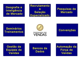 Geografia e
Inteligência
de Mercado

Recrutamento
e
Seleção
Especializado

Pesquisas de
Mercado

Seminários
Treinamentos

Convenções

Gestão de
Equipes de
Vendas

Automação da
Força de
Vendas

Bancos de
Dados

 