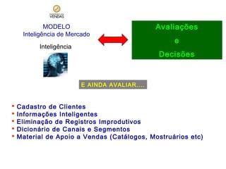 MODELO
Inteligência de Mercado
Inteligência

Avaliações
e
Decisões

E AINDA AVALIAR....







Cadastro de Clientes
Informações Inteligentes
Eliminação de Registros Improdutivos
Dicionário de Canais e Segmentos
Material de Apoio a Vendas (Catálogos, Mostruários etc)

 