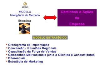 MODELO
Inteligência de Mercado

Caminhos e Ações

Estratégia

da
Empresa

MODELO ESTRATÉGICO








Cronograma de Implantação
Convenção / Reuniões Regionais
Capacitação da Força de Vendas
Campanhas Motivacionais junto a Clientes e Consumidores
Diferenciais
Estratégia de Marketing

 