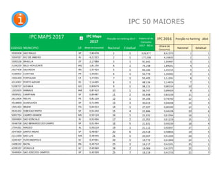 27
IPC 50 MAIORES
 