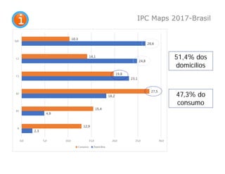 7
IPC Maps 2017-Brasil
51,4% dos
domicílios
47,3% do
consumo
 