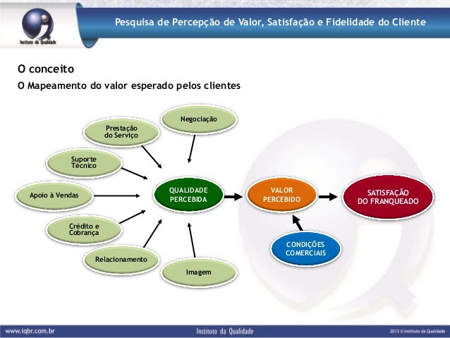 Conceito de relatório Conceito de relatório