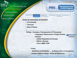 Centro de Capacitação de Gerentes
• Ferramentas
• Técnicas
• Boas Práticas
Ênfase: Iniciação e Planejamento (12 Processos)
• Integração: Desenvolver o Project Charter
• Escopo:
Coletar Requisitos do Escopo
Definir o Escopo
Criar a WBS / EAP
• Prazo:
Identificar as Atividades .... Desenvolver o Cronograma
• Custos: Estimar Custos / Termo de Referência
PROJETO
BÁSICO
 