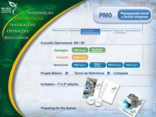 Conceito Operacional 5W / 2H
Invitation – 1ª e 2ª edições
Projeto Básico Termo de Referência Licitações
Preparing for the Games
 