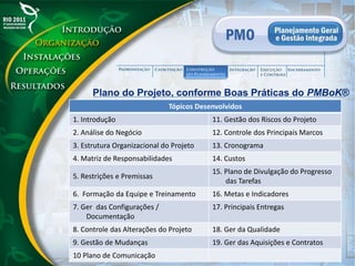 Tópicos Desenvolvidos
1. Introdução 11. Gestão dos Riscos do Projeto
2. Análise do Negócio 12. Controle dos Principais Marcos
3. Estrutura Organizacional do Projeto 13. Cronograma
4. Matriz de Responsabilidades 14. Custos
5. Restrições e Premissas
15. Plano de Divulgação do Progresso
das Tarefas
6. Formação da Equipe e Treinamento 16. Metas e Indicadores
7. Ger das Configurações /
Documentação
17. Principais Entregas
8. Controle das Alterações do Projeto 18. Ger da Qualidade
9. Gestão de Mudanças 19. Ger das Aquisições e Contratos
10 Plano de Comunicação
Plano do Projeto, conforme Boas Práticas do PMBoK®
 