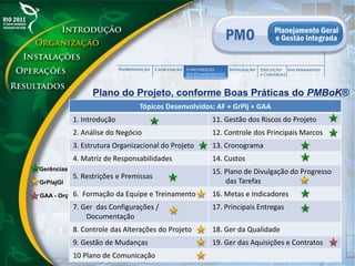 Tópicos Desenvolvidos: AF + GrPlj + GAA
1. Introdução 11. Gestão dos Riscos do Projeto
2. Análise do Negócio 12. Controle dos Principais Marcos
3. Estrutura Organizacional do Projeto 13. Cronograma
4. Matriz de Responsabilidades 14. Custos
5. Restrições e Premissas
15. Plano de Divulgação do Progresso
das Tarefas
6. Formação da Equipe e Treinamento 16. Metas e Indicadores
7. Ger das Configurações /
Documentação
17. Principais Entregas
8. Controle das Alterações do Projeto 18. Ger da Qualidade
9. Gestão de Mudanças 19. Ger das Aquisições e Contratos
10 Plano de Comunicação
Plano do Projeto, conforme Boas Práticas do PMBoK®
Gerências
GrPlajGI
GAA - Orç
 