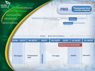 29/06 – 05/07 06-09/07 09/07 10-14/07
Montagem JOGOSPré-Jogos
Mobilização
Desmont.Acabamento/
Look
15/07 15-24/07 25-30/07
BLOQUEIO DAS INSTALAÇÕES
F A S E O P E R A C I O N A L
 