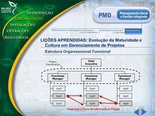 LIÇÕES APRENDIDAS: Evolução da Maturidade e
Cultura em Gerenciamento de Projetos
Estrutura Organizacional Funcional
 