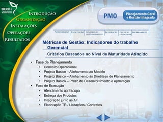 Métricas de Gestão: Indicadores do trabalho
Gerencial
Critérios Baseados no Nível de Maturidade Atingido
• Fase de Planejamento
• Conceito Operacional
• Projeto Básico – Alinhamento ao Modelo
• Projeto Básico – Alinhamento às Diretrizes de Planejamento
• Projeto Básico – Prazo de Desenvolvimento e Aprovação
• Fase de Execução
• Atendimento ao Escopo
• Entrega dos Produtos
• Integração junto às AF
• Elaboração TR / Licitações / Contratos
 