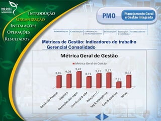 Métricas de Gestão: Indicadores do trabalho
Gerencial Consolidado
 