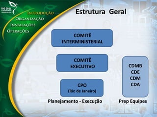 COMITÊ
INTERMINISTERIAL
COMITÊ
EXECUTIVO
CPO
(Rio de Janeiro)
CDMB
CDE
CDM
CDA
Planejamento - Execução Prep Equipes
Estrutura Geral
 