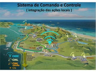 Sistema de Comando e Controle
( integração das ações locais )
 