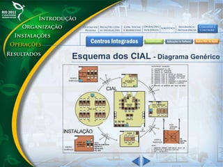 Esquema dos CIAL - Diagrama Genérico
 