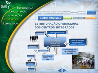 ESTRUTURAÇÃO OPERACIONAL
DOS CENTROS INTEGRADOS
COMANDO
CONTROLE
Elementos
Operacionais
Centros de Operações
Órgãos Federais,
estaduais e municipais
COMANDO
Elementos
Operacionais
CONTROLE
Centros Estratégicos
(veicular)
 