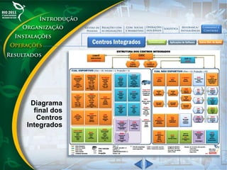Diagrama
final dos
Centros
Integrados
 