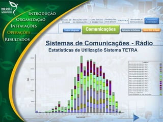 Sistemas de Comunicações - Rádio
Estatísticas de Utilização Sistema TETRA
 