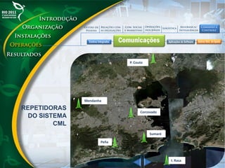 I. Rasa
Sumaré
Peña
Mendanha
P. Couto
Corcovado
REPETIDORAS
DO SISTEMA
CML
 