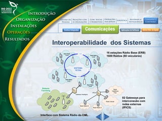 Interoperabilidade dos Sistemas
16 estações Rádio Base (ERB)
1600 Rádios (80 veiculares)
Rede Rádio
Local
Rede Rádio
Local
Rede Rádio
Local
Rede Rádio
Local
3 Mb
3 Mb
3 Mb
SISTEMA
TETRA
Gateway Analógico
Sistema
Trancking
Rede
Telefônica
Fixa
Rede Celular
Rede Rádio A
Rede Rádio B
IPICS
02 Gateways para
interconexão com
redes externas
(IPICS)
Interface com Sistema Rádio do CML
 