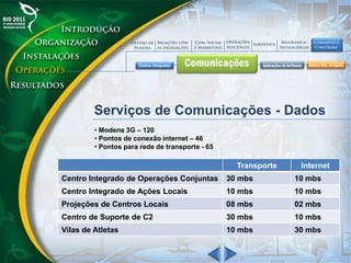 Serviços de Comunicações - Dados
• Modens 3G – 120
• Pontos de conexão internet – 46
• Pontos para rede de transporte - 65
Transporte Internet
Centro Integrado de Operações Conjuntas 30 mbs 10 mbs
Centro Integrado de Ações Locais 10 mbs 10 mbs
Projeções de Centros Locais 08 mbs 02 mbs
Centro de Suporte de C2 30 mbs 10 mbs
Vilas de Atletas 10 mbs 30 mbs
 