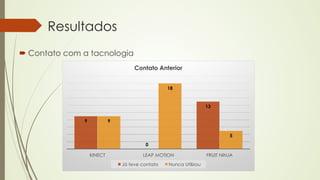 Resultados 
´ Contato com a tacnologia 
9 
Contato Anterior 
0 
13 
9 
18 
5 
KINECT LEAP MOTION FRUIT NINJA 
Já teve contato Nunca Utilizou 
 